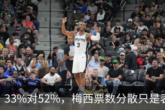 33%对52%，梅西票数分散只是表象？